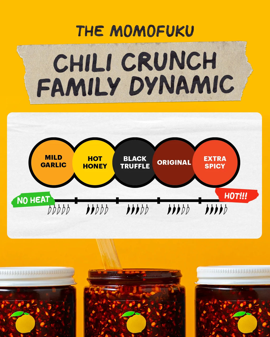 Home Cooking Essentials